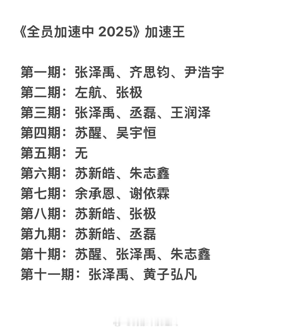 《全员加速中2025》第一期到第十一期加速王汇总👇​​​