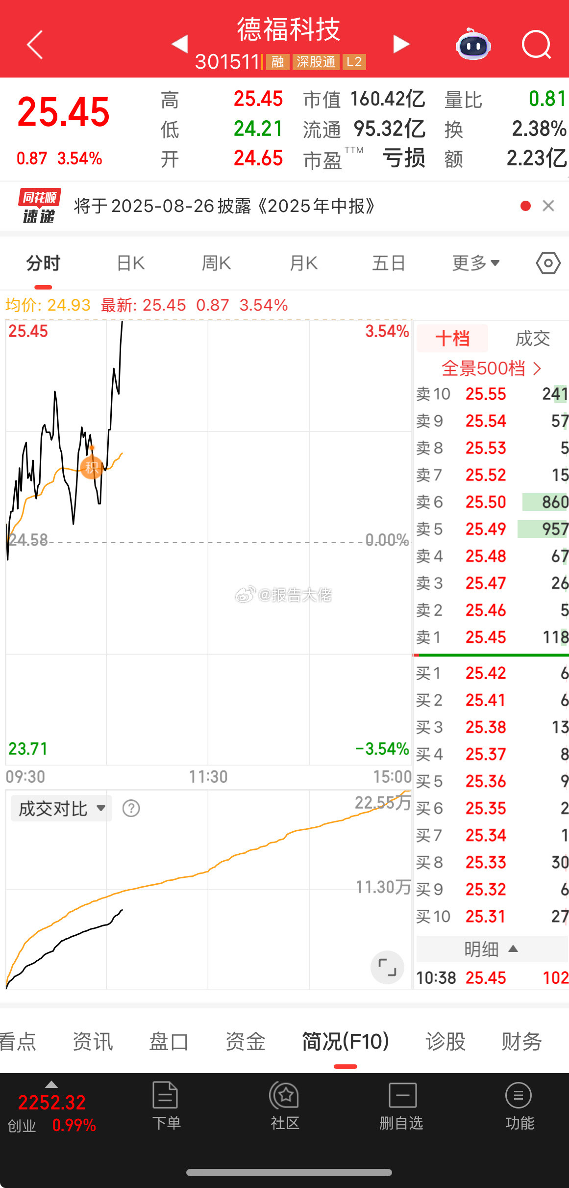 还不错，锂电池加油​​​