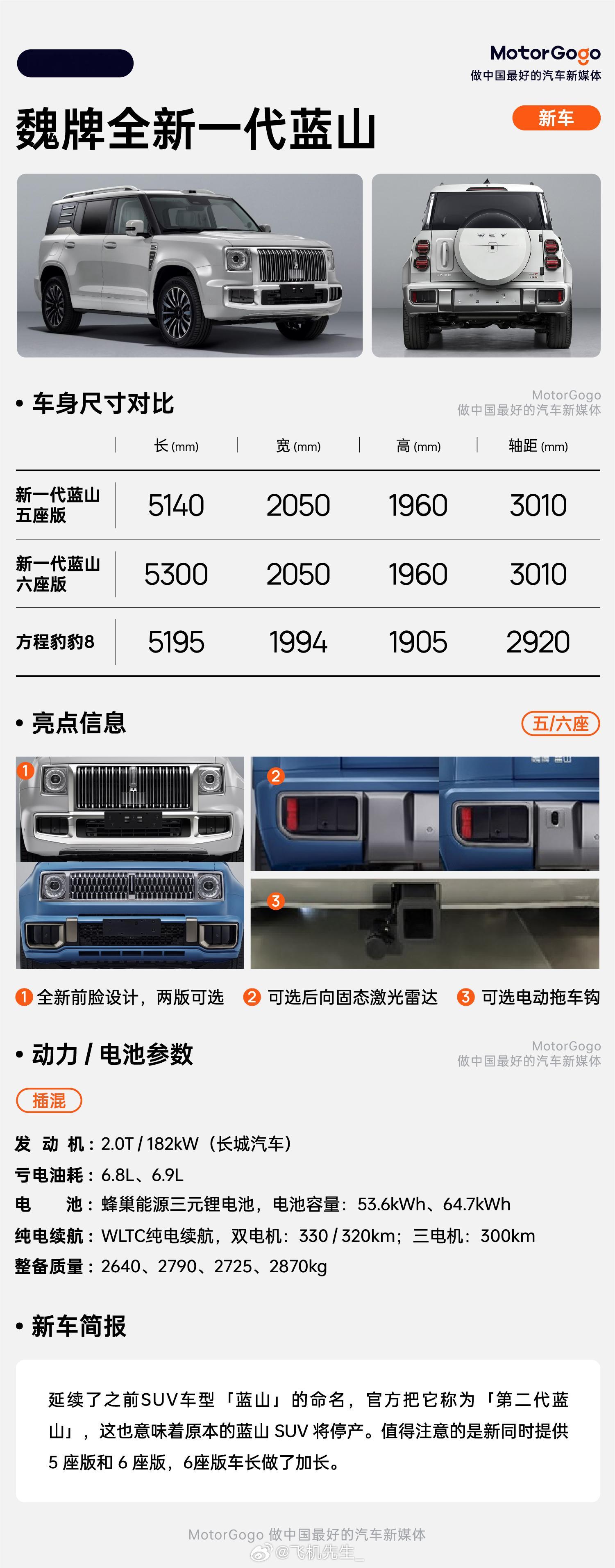 魏牌新一代蓝山，新开了一条方盒子产品线，实际也是无奈之举。沿用“蓝山”这个名字，