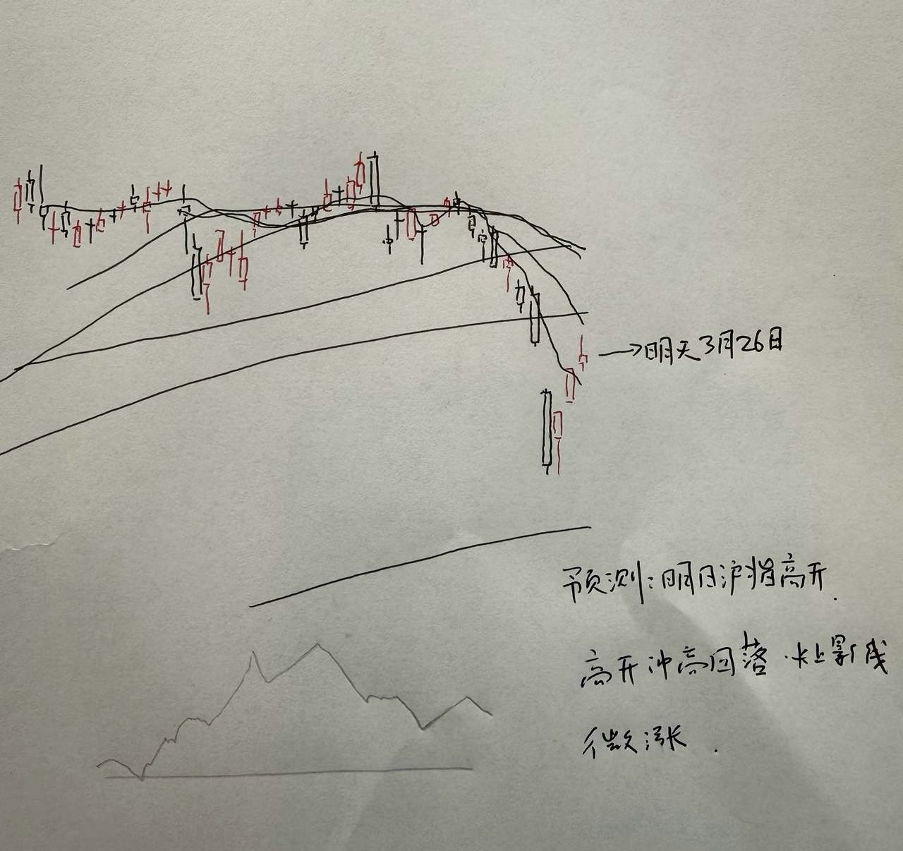 明天A股怎么走？到底是涨是跌？我做了一个大胆的预判？为什么这么预判？三个具体理由