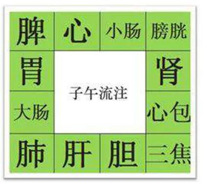 中医谈的，是病源，病因；而西医谈的，是病的结果。紫微斗数发病的宫位，通常都