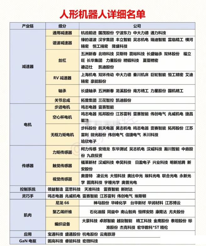 人形机器人全产业链深度梳理，核心标的一网打尽！春晚机器人表演技术突破，引发行业