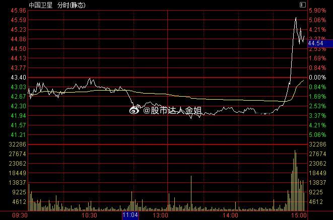 上午加仓加的及时，拿捏，明天看涨！