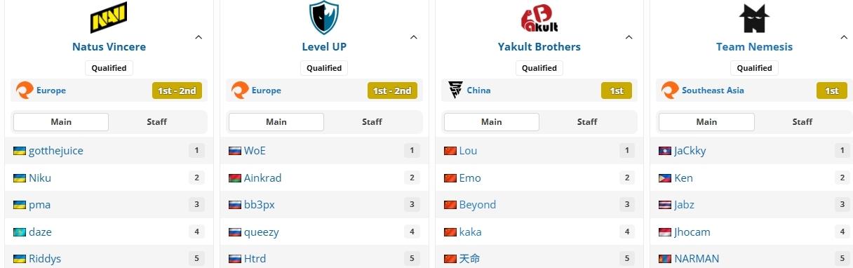 Blast8预选赛结束，四支队伍晋级中国区YB，而TRE没有行星神后确实比