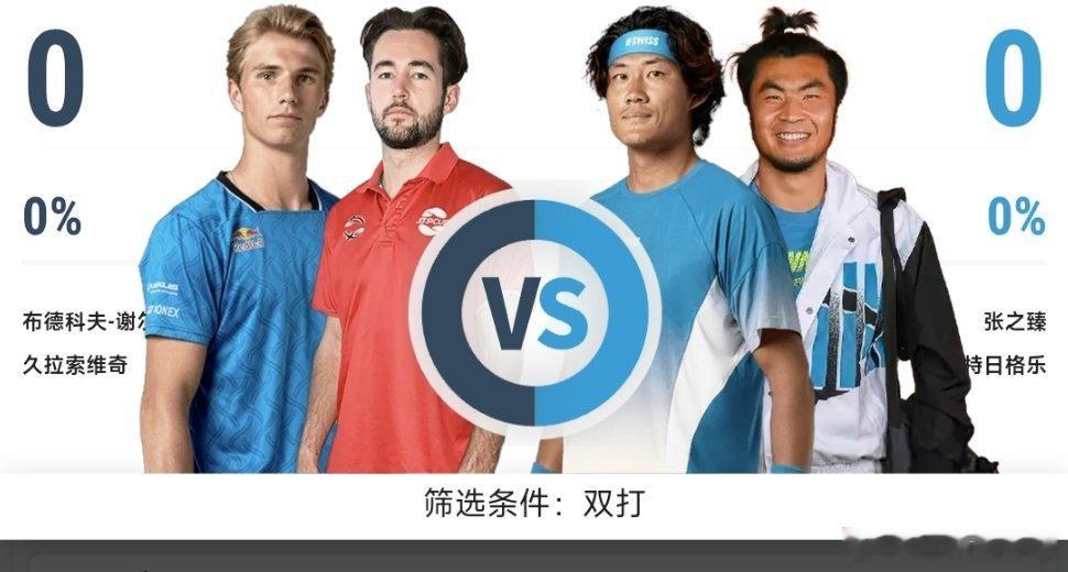 戴维斯杯中国队🇨🇳vs挪威队🇳🇴第二日赛况：张之臻🇨🇳/特日格乐🇨