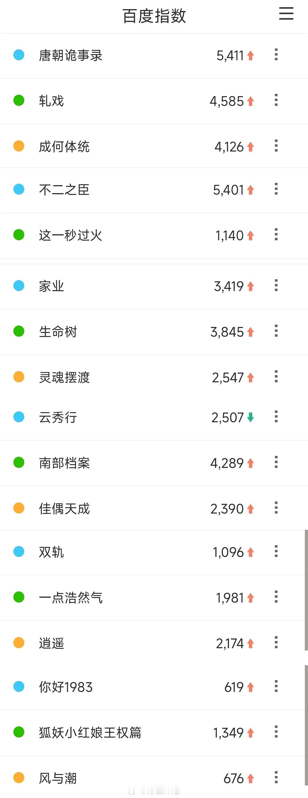爱奇艺卖菜大会百指出来了感觉要凉凉​​​
