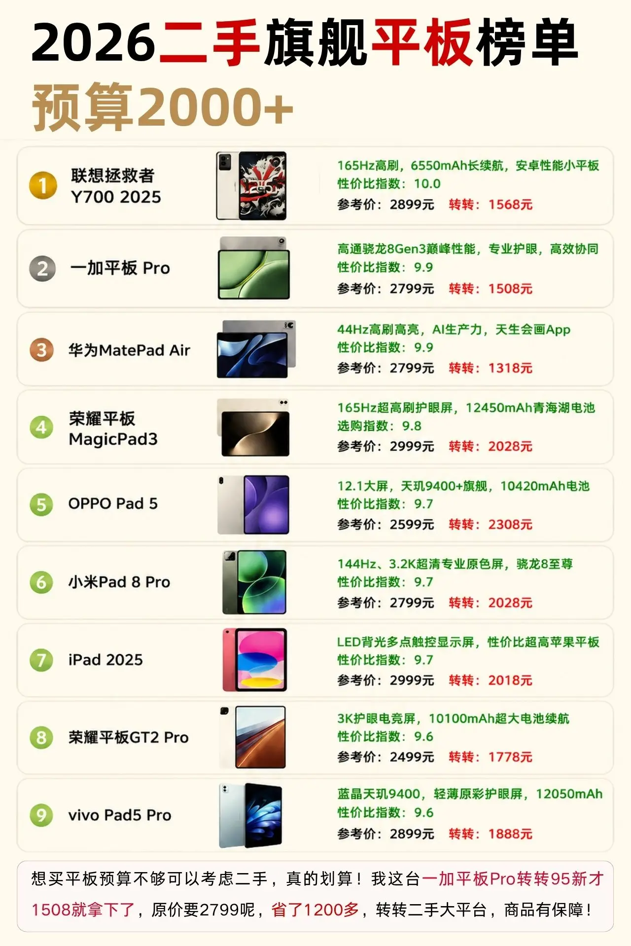 2026年值得入手的二手旗舰平板，最高可省1000多！