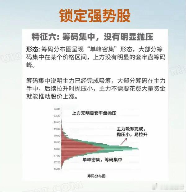 股市就是一场修行，当你懂得如何锁定强势股，人生就像开了挂，经过化繁为简的方法后，