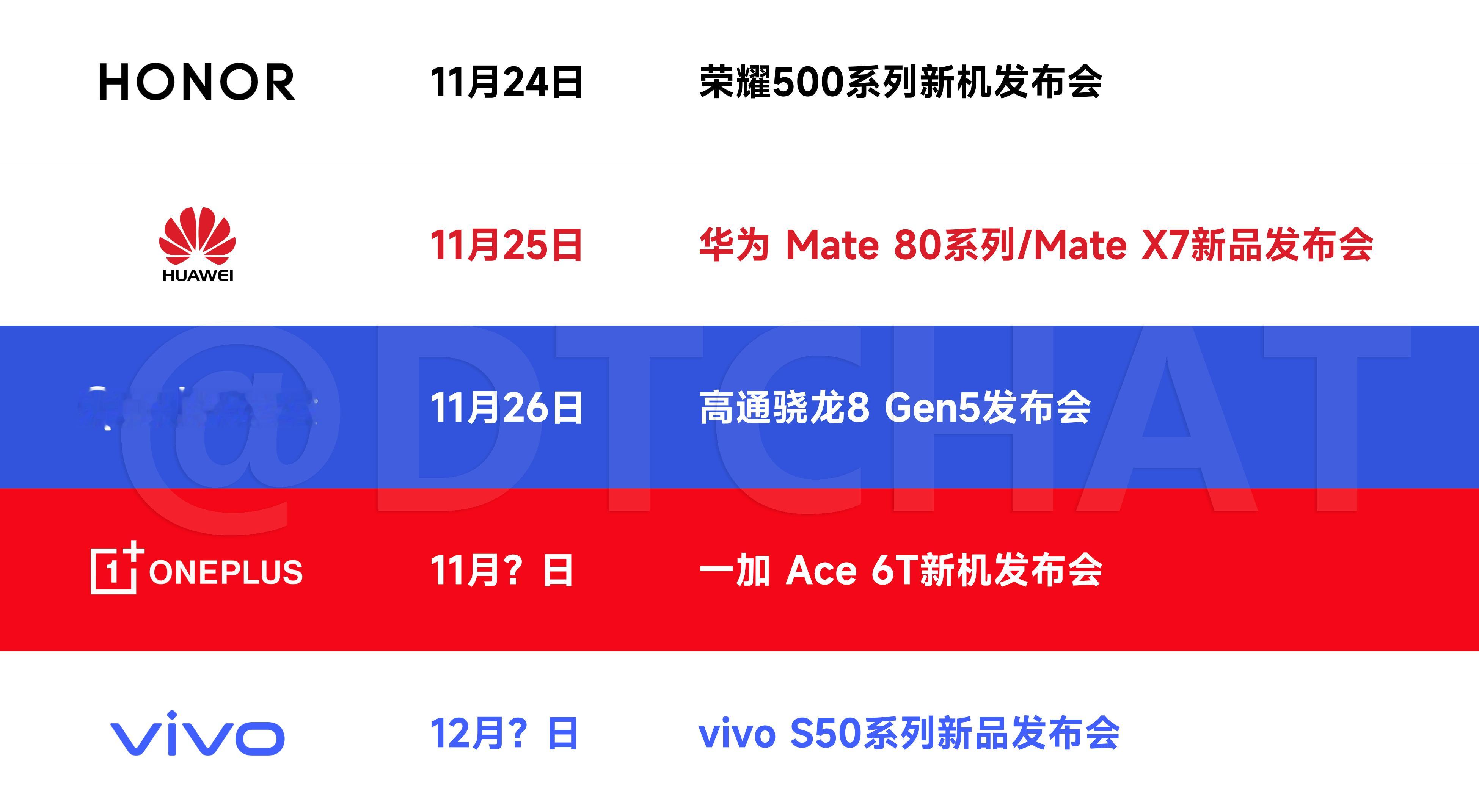 整理了一下11月新机发布会11月24日：荣耀500系列新机发布会11月25日：