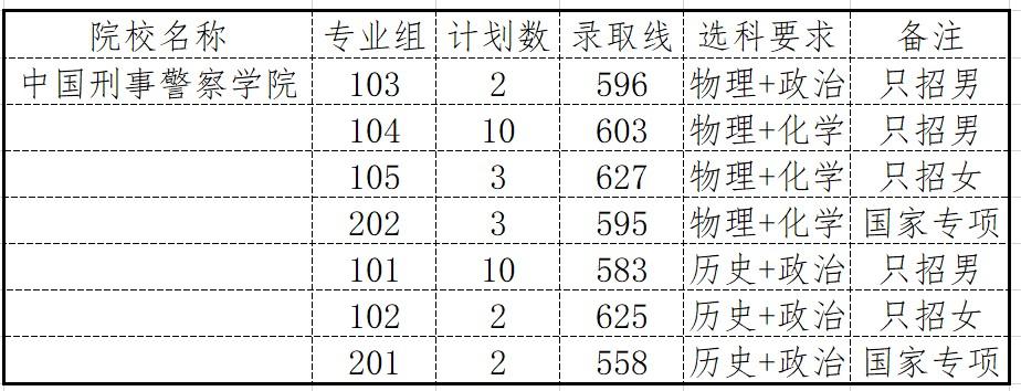 陕西高校招生提前批录取正在进行中，部分院校已公布相关专业组录取情况。近日，陕西