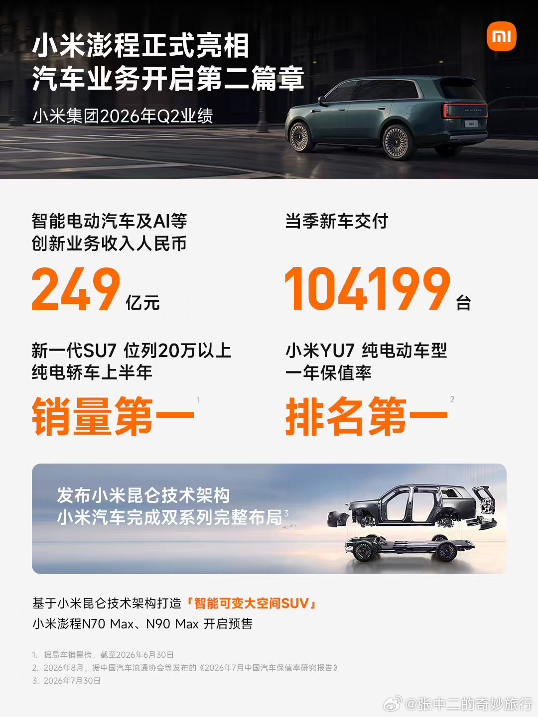 大增程SUV才是决战，澎程一旦开始交付，还会是另一番光景。​