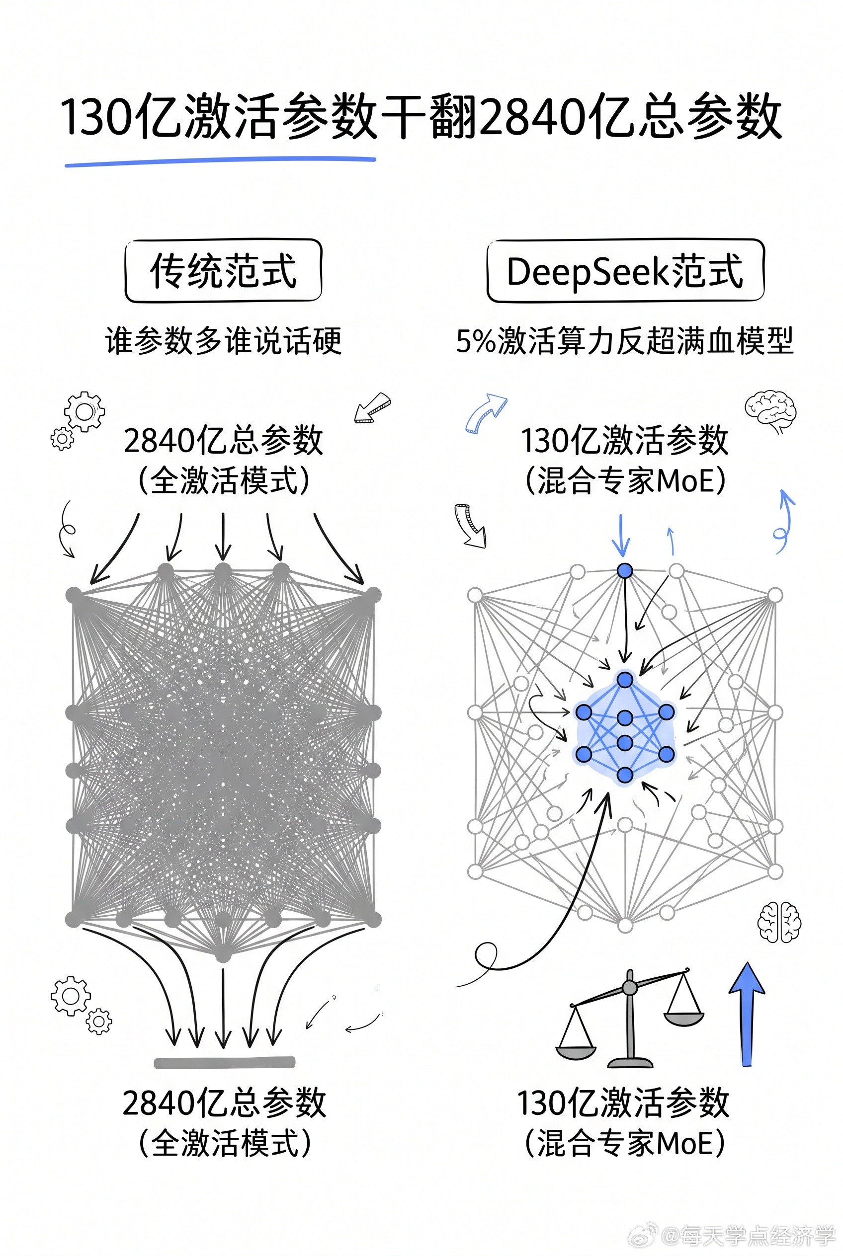 【DeepSeek新版上线，Agent反杀Pro】之前Preview版被群嘲，梁
