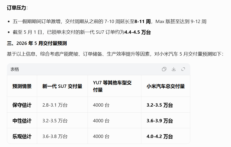 基于锁单数据，和4月交付量，让豆包帮我预测了一下小米汽车5月份的交付量。大家觉得