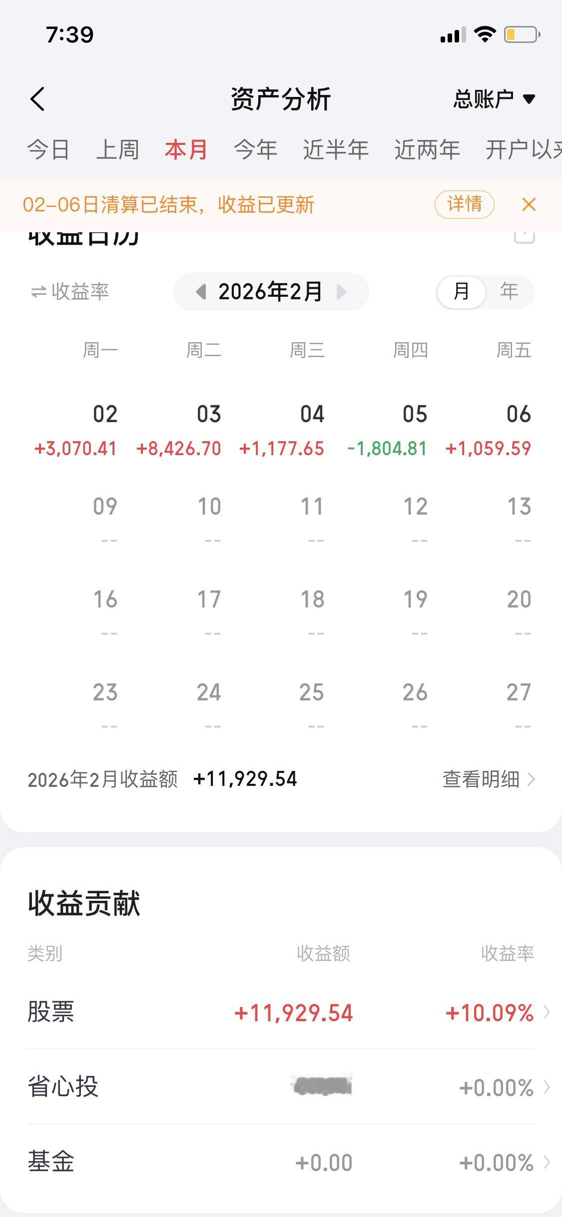 2月7日本周总结：2月2日那天我记忆犹新，指数大幅跳水，大盘下跌了100个点，当