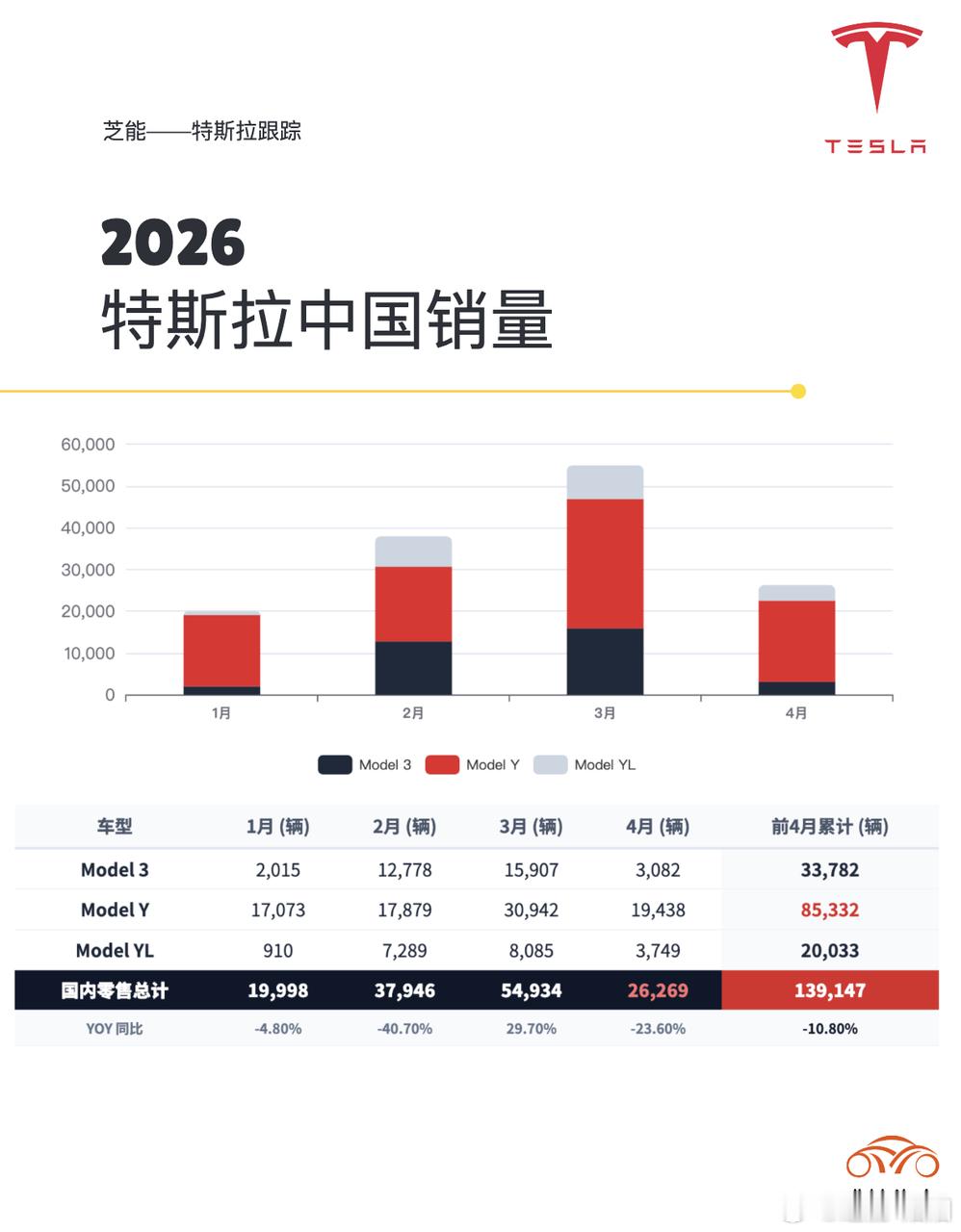 亚洲车市|韩国2026年4月：比亚迪特斯拉势头大涨2026年4月，韩国汽车市