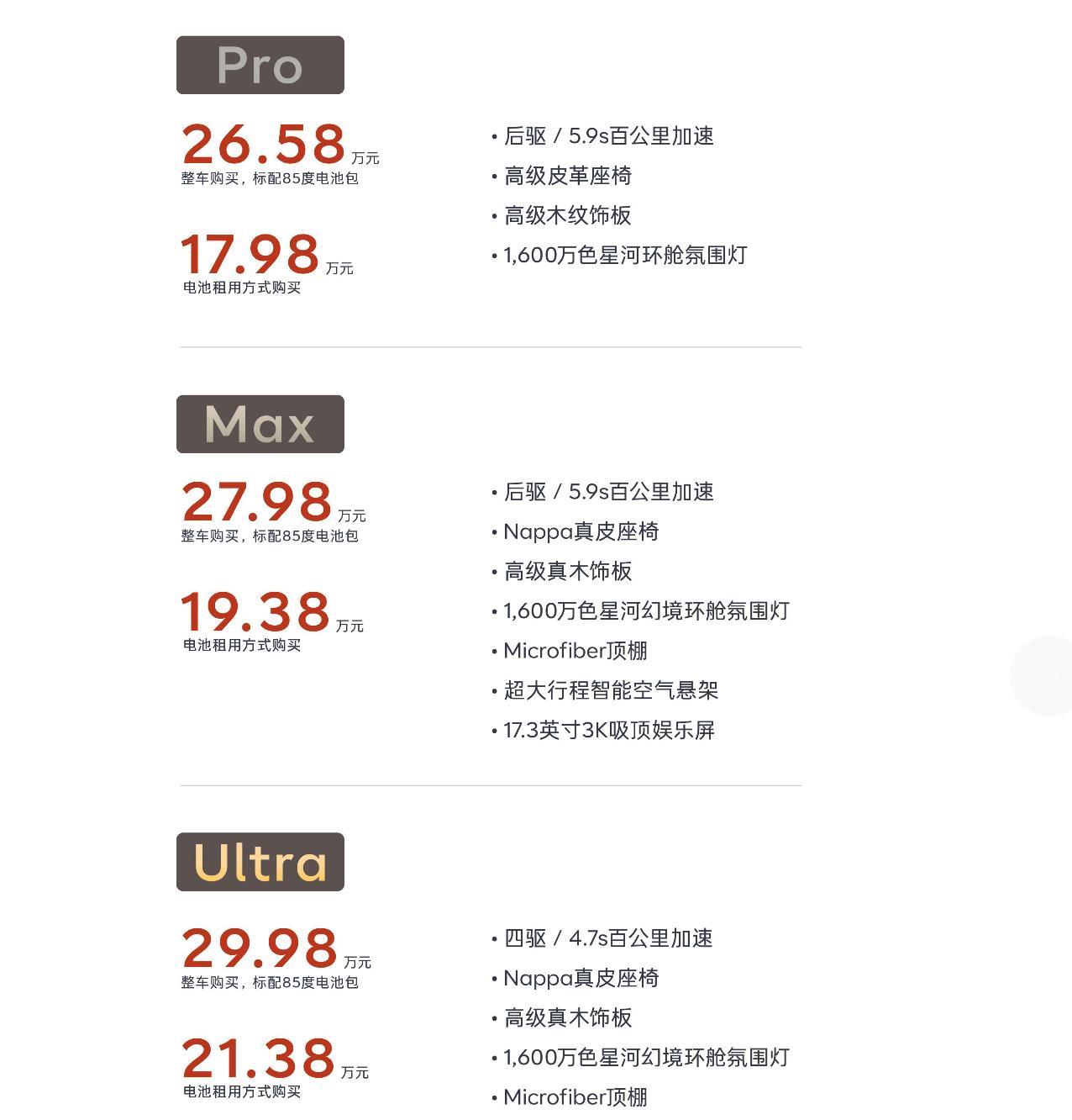乐道L90的三个配置怎么选？先说六座的，简单一句话，不建议买Pro版，选MAX