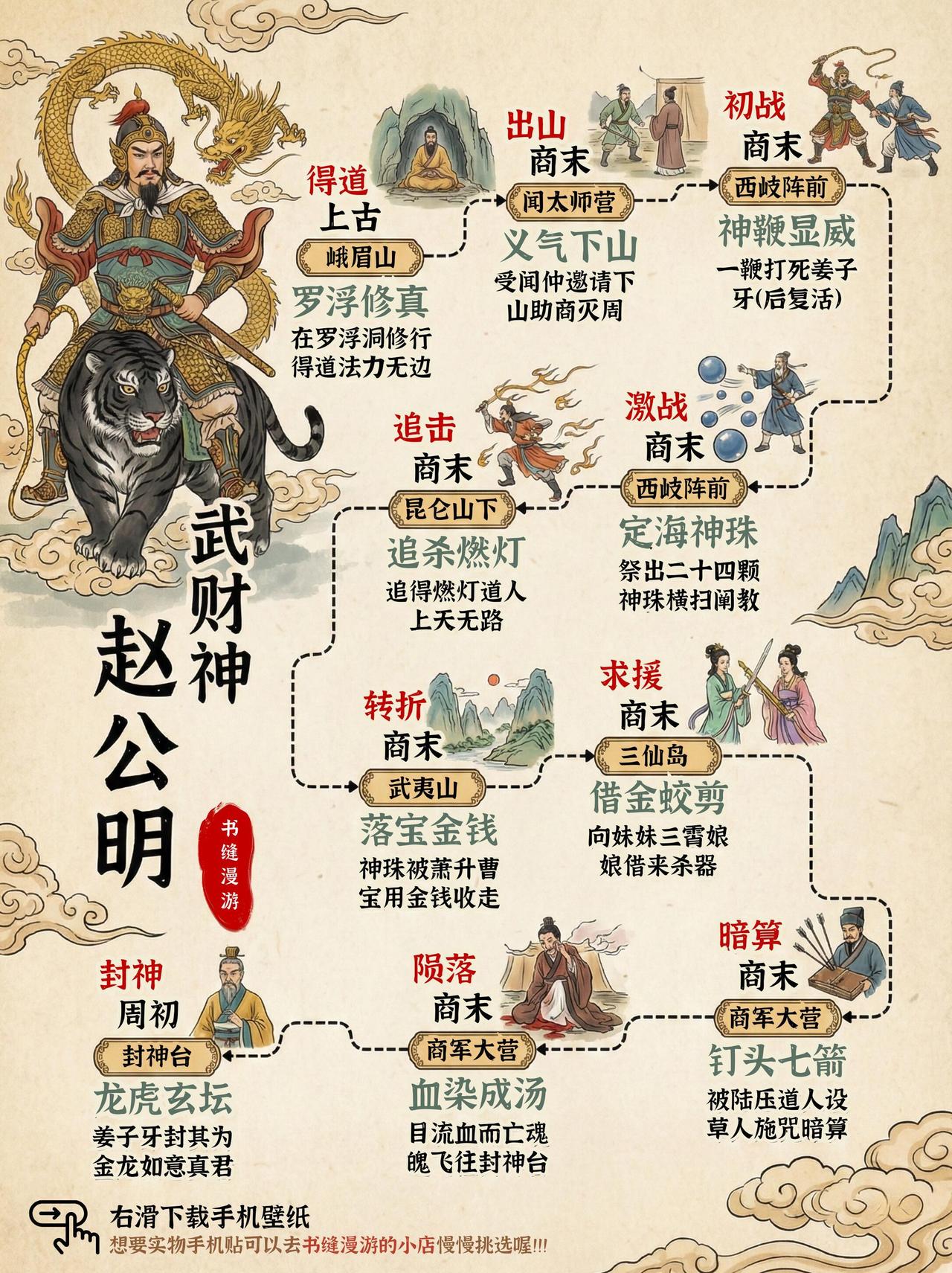 一组图看懂武财神赵光明...