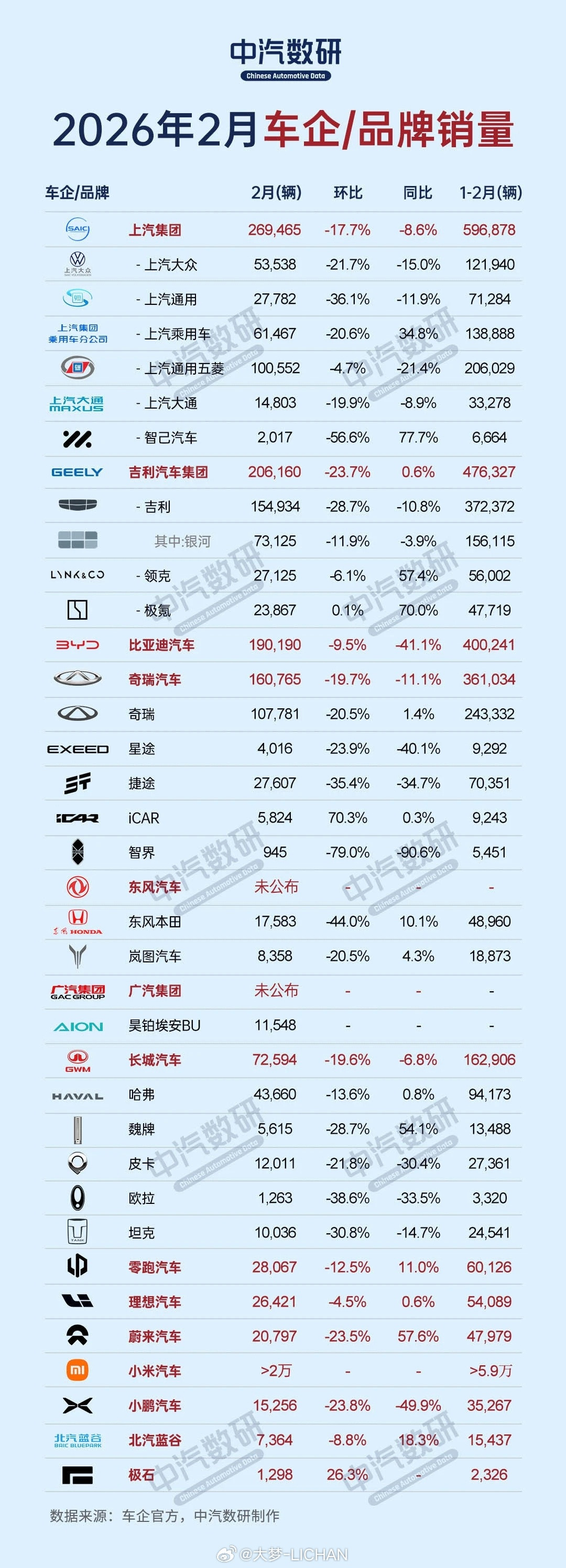 2月销量⬇️大家觉得谁最夯？