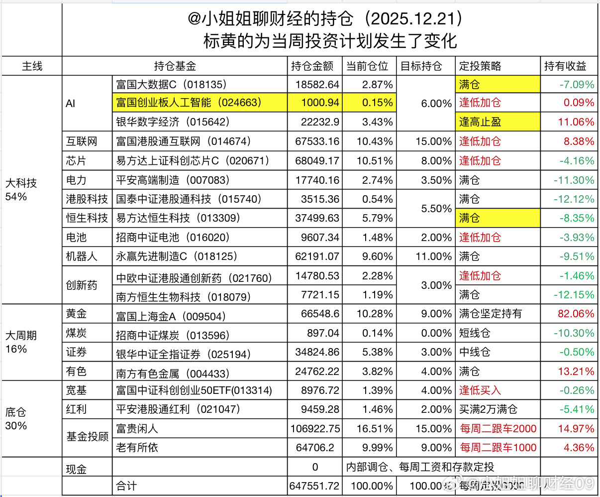 午评：春季躁动看科技，券商还能牛吗？春季躁动开始了，已险资对A500ETF的大额