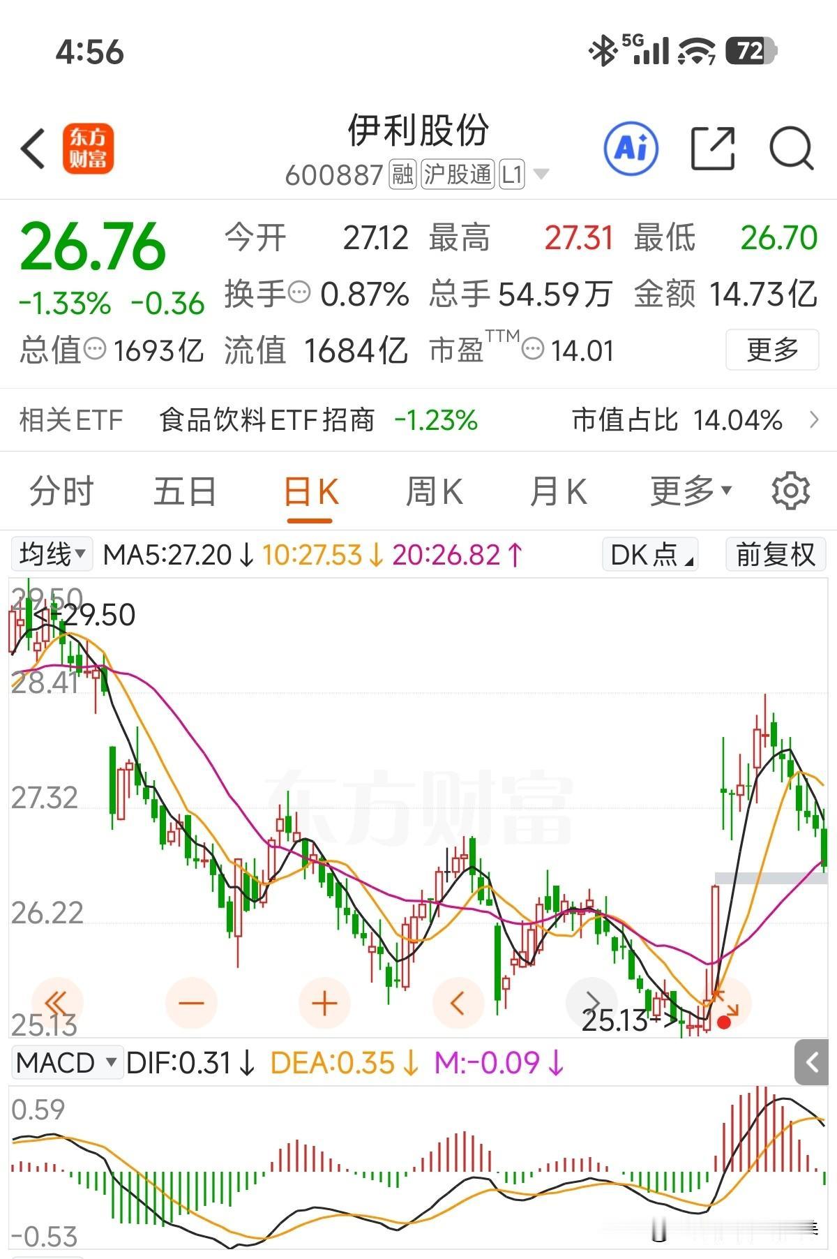这两年的走势很有特点，印象中至少连续5次以上，财报只要一披露，不管是季度、中报还