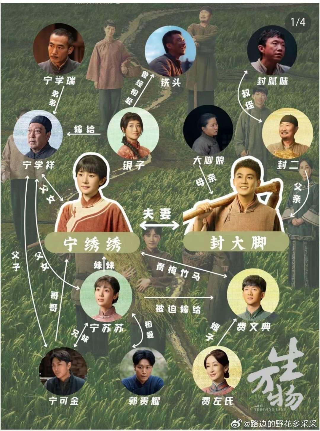 月老来了都理不清的关系《生万物》的关系让月老失业：绣绣身边人轮番“错位”，闺蜜、