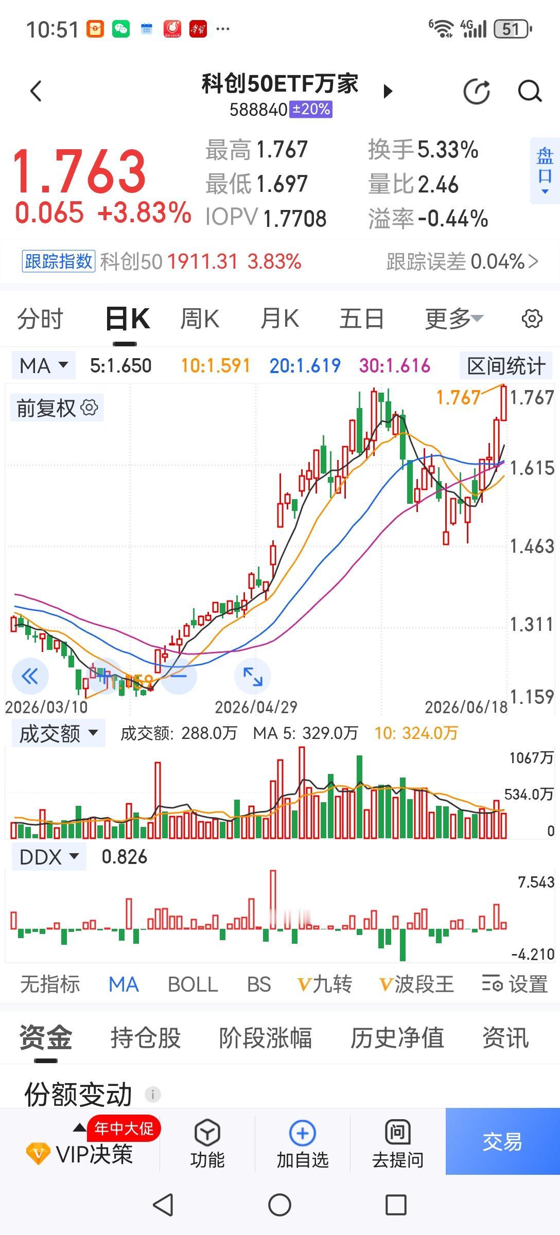 一个三十多年的老股民从来没有经历过这么极度分化的牛市。牛市都是轮涨，而现在是科技