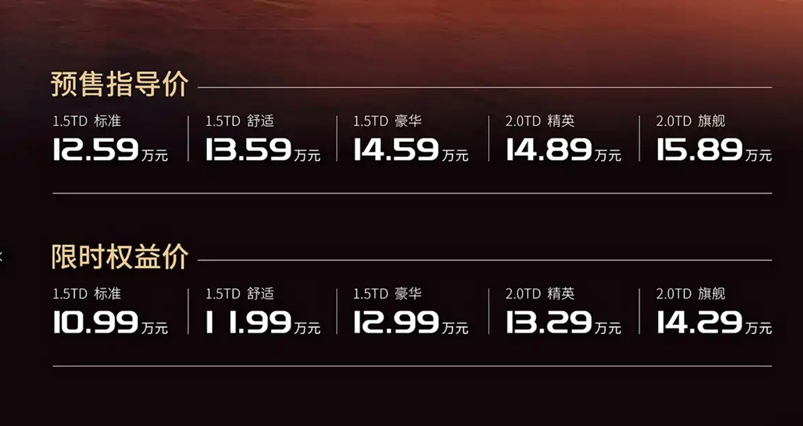 现在市场上的10-15万新能源SUV太能打，热门产品很多，以至于都好久没关注过这