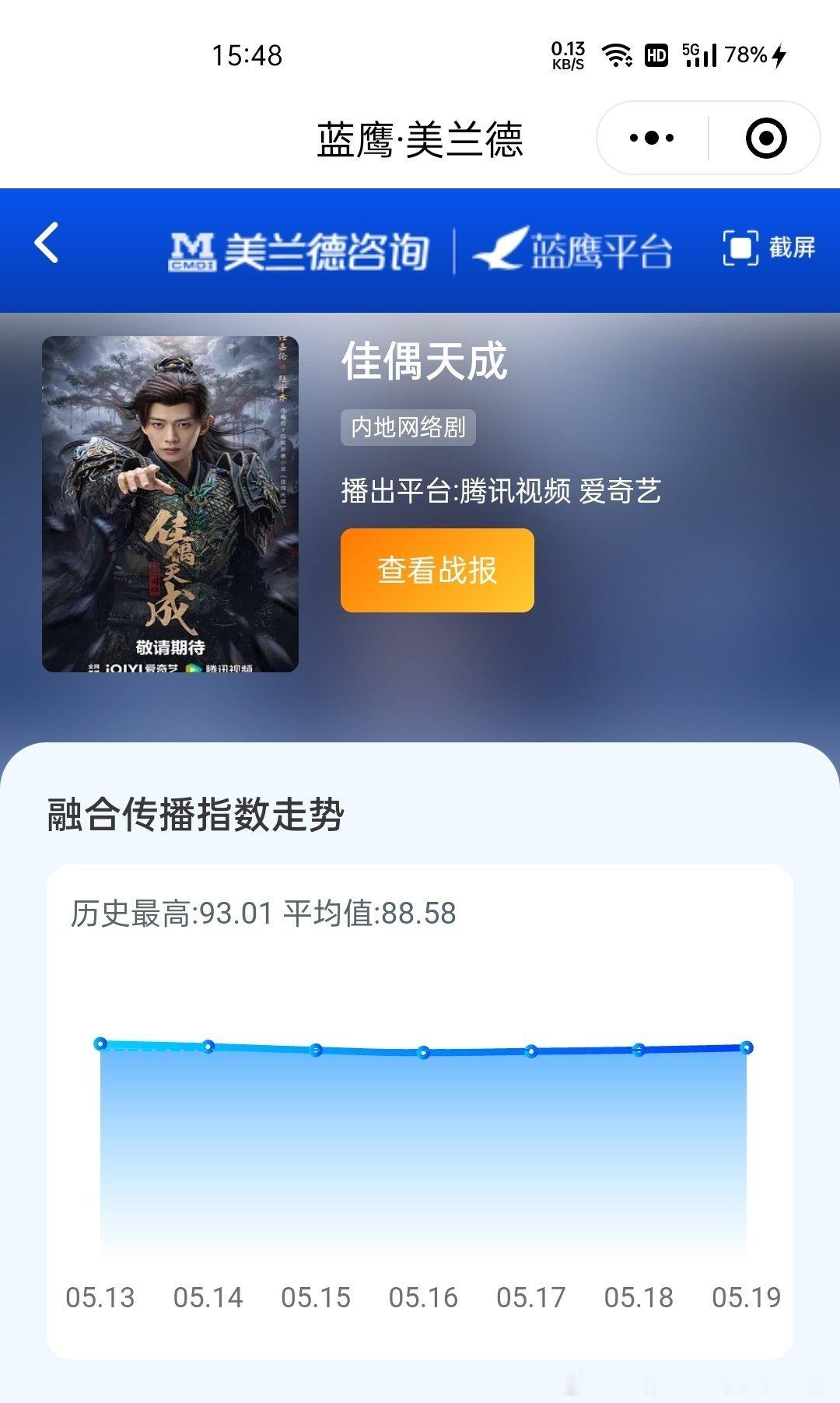 任嘉伦佳偶天成近一周，曝光量仅为其他剧的14%，但热议度却是其他剧的107%！