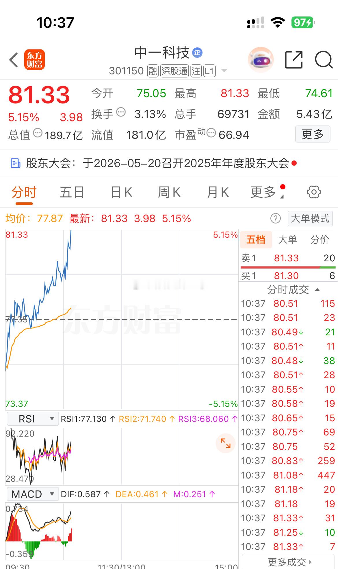 这波冲刺准备止盈出局！