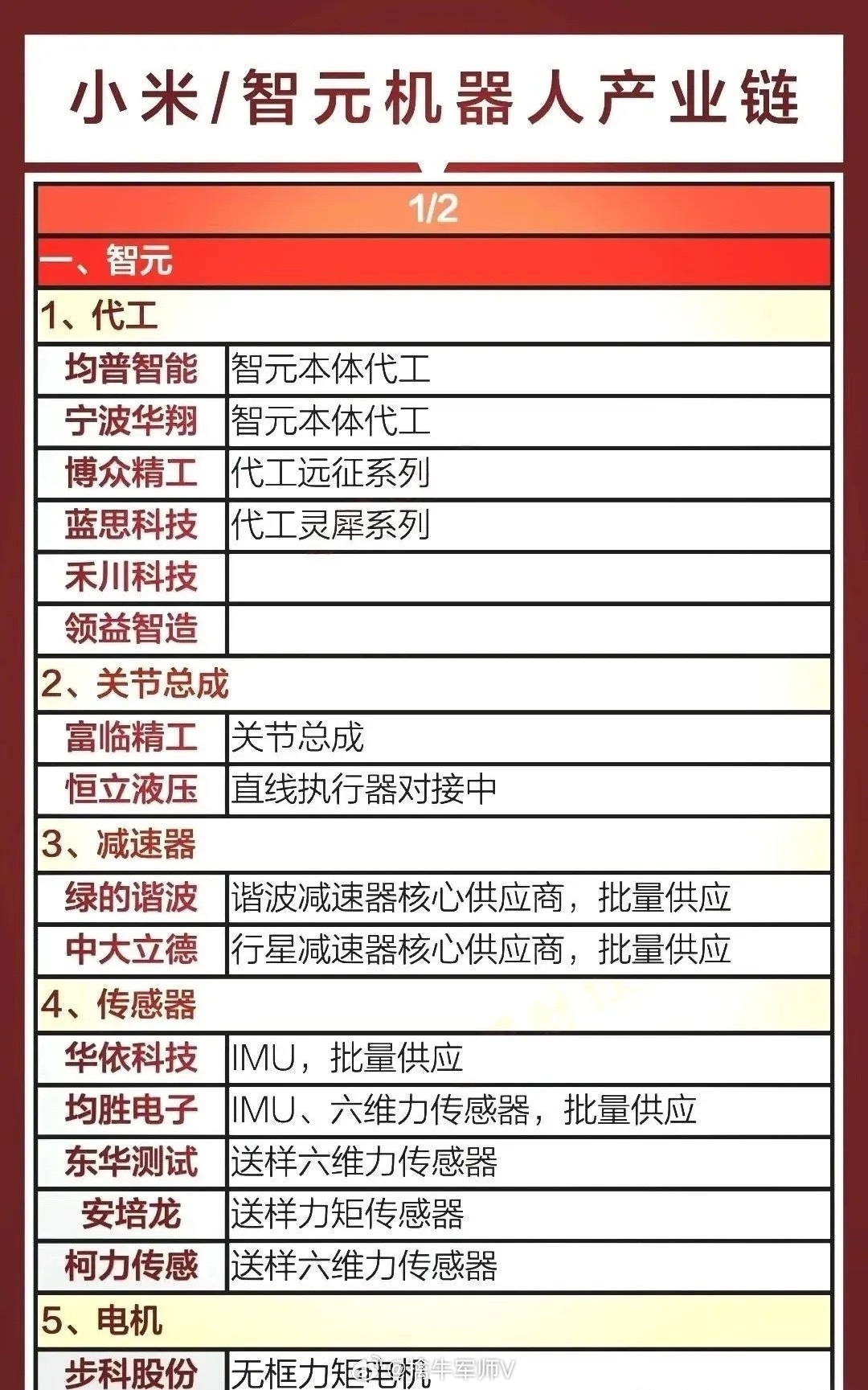 人形机器人量产元年！智元远征A3剑指2026，商业化狂飙在即，相关概念龙头代表有