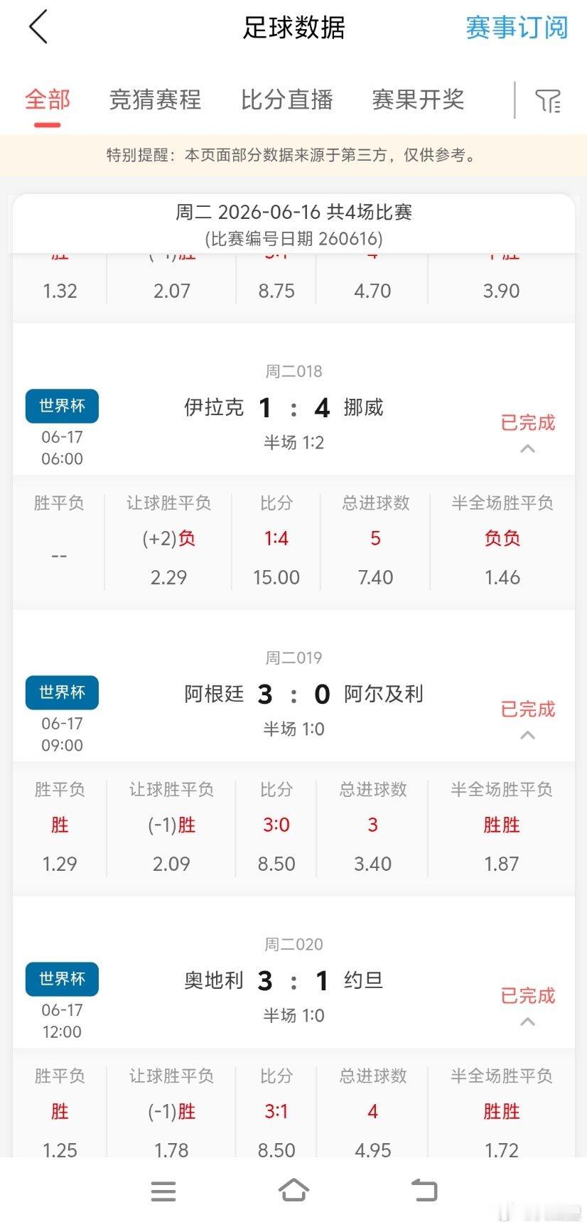 15号的四场比赛如果猜对，2块钱赢5万，但其实四场半全场全包才9*9*9*9*2