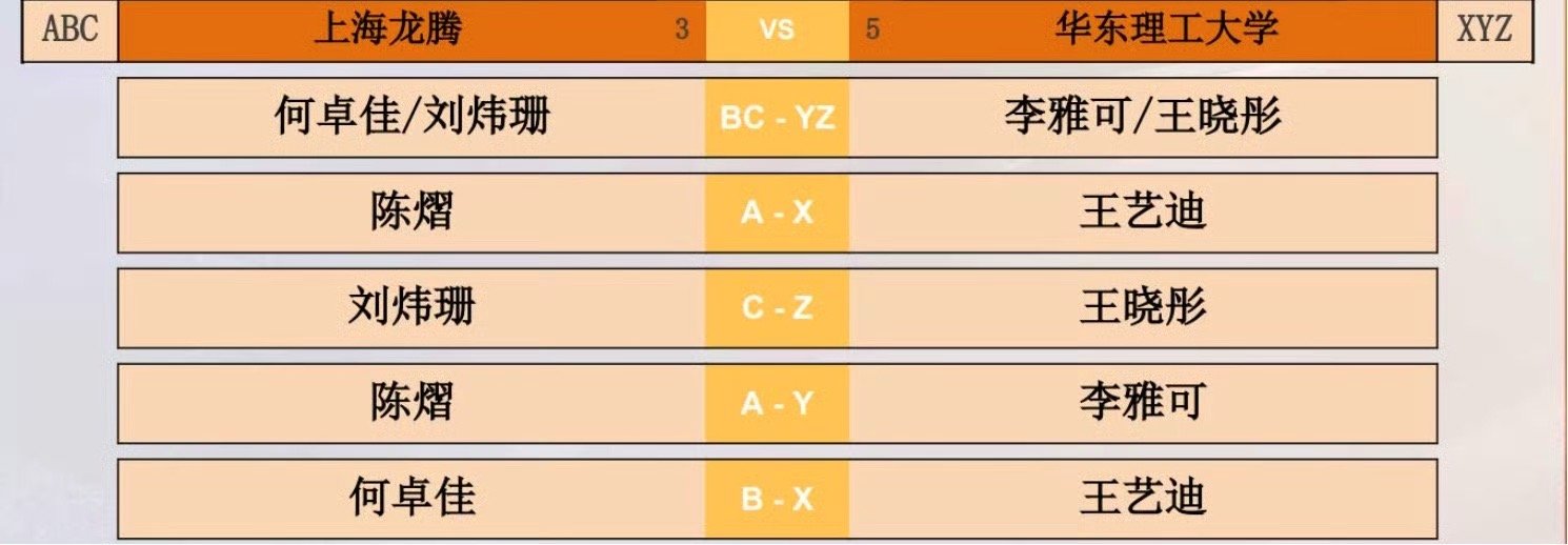 2025乒超联赛第三阶段上海龙腾VS华东理工何卓佳/刘炜珊VS李雅可/王晓彤陈熠