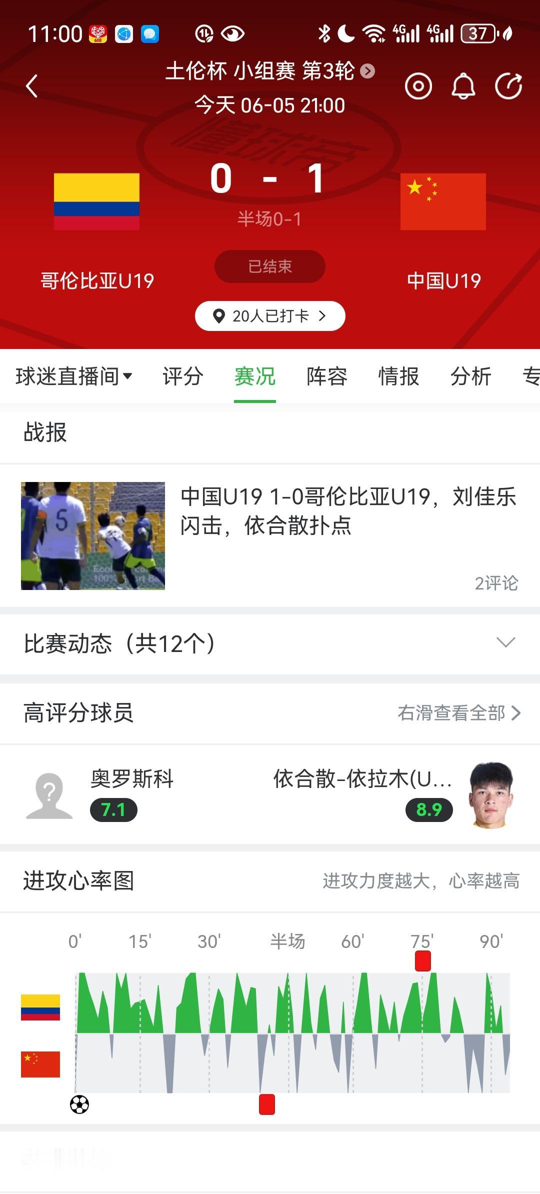 U19国足牛逼啊，没想到竟然赢了哥伦比亚。上一场黄油手的依合散，这场比赛竟然发挥
