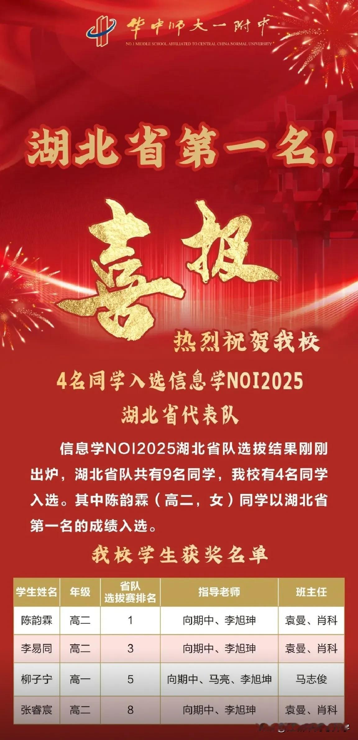 恭喜华师一附中拿下湖北信息省队第一名，共有4人进入湖北省信息省队，还有一位同