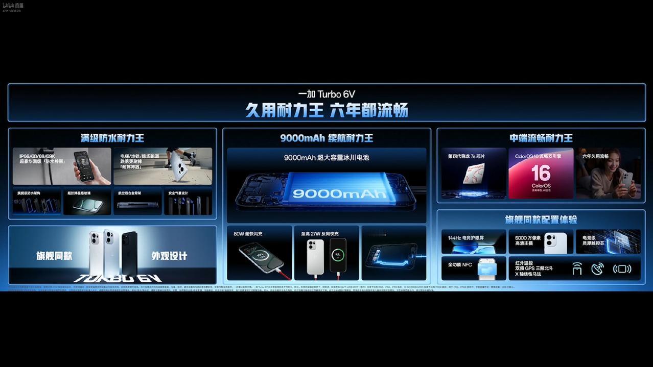 一加Turbo6V发布9000mAh电池+80W有线快充、27W有线