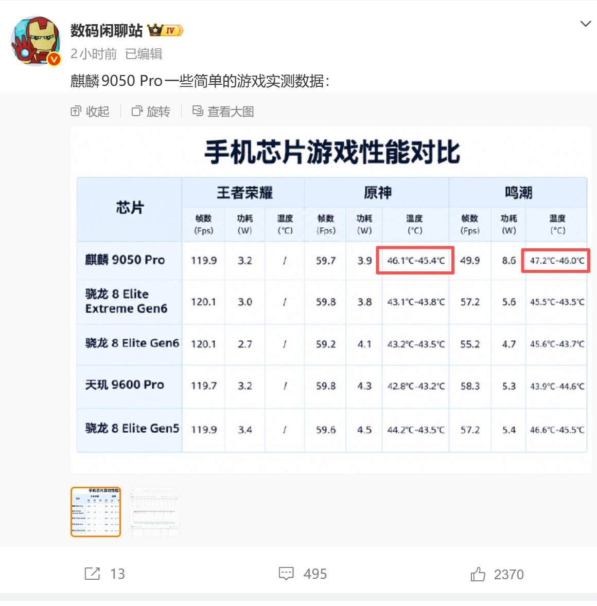 很明显，麒麟9050Pro机身温度很高，但其他几个地方大差不差了。以前华为是全