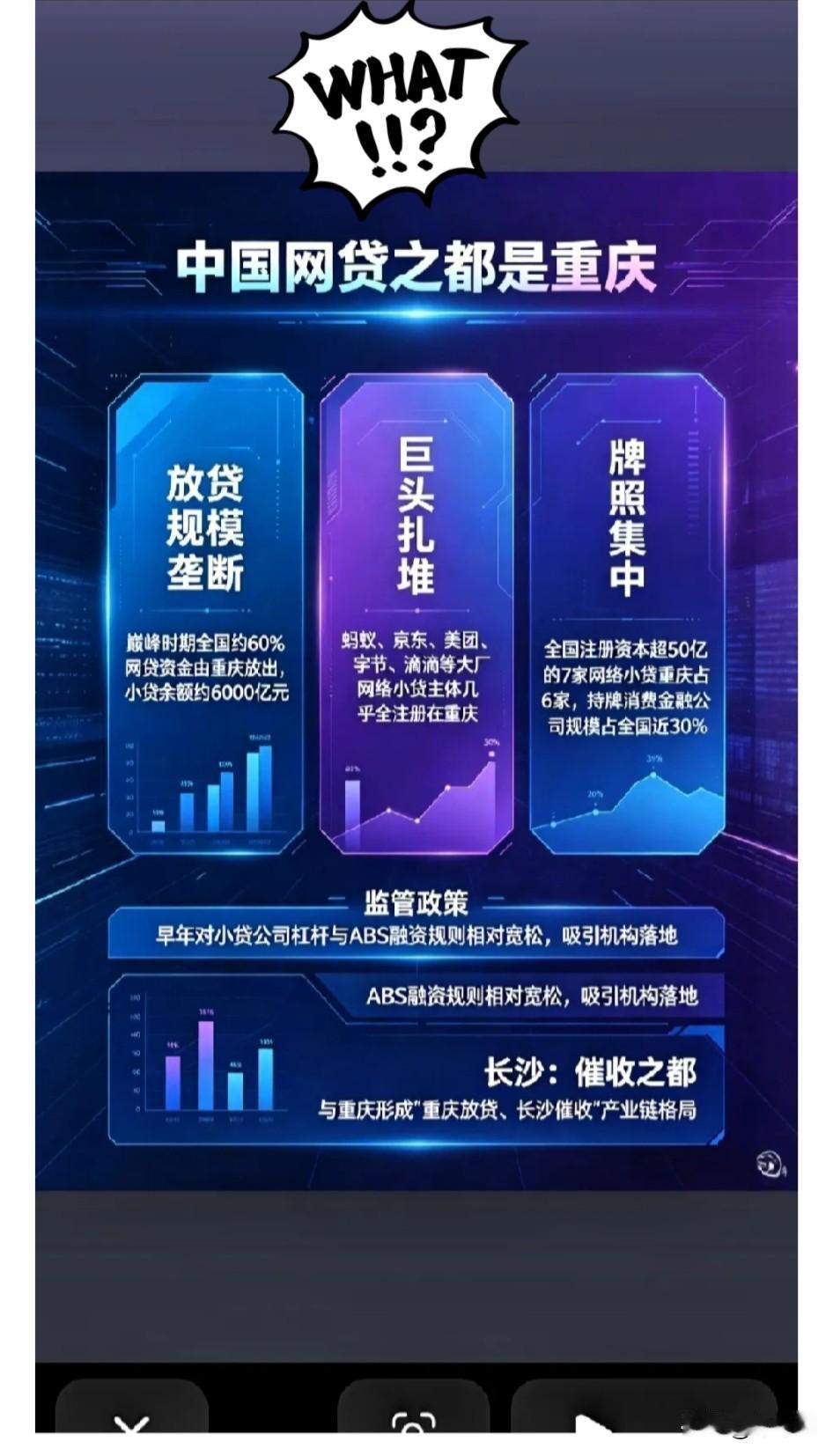 国内首批网络小贷试点落地重庆，之后重庆慢慢变成了网贷公司之都。所有网贷公司注册地
