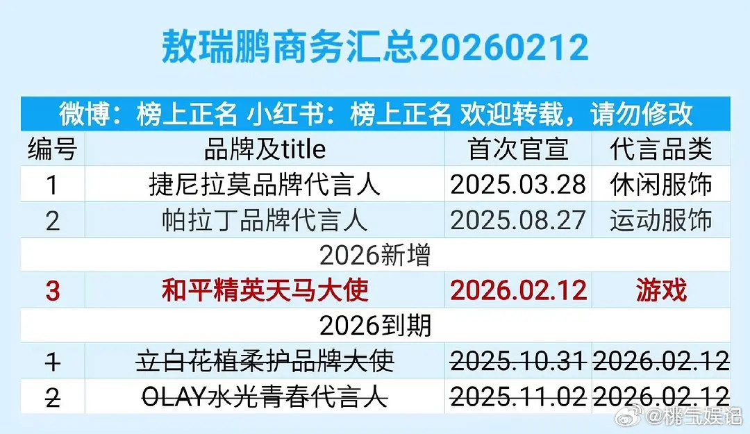 95生商务代言盘点谁掉队了