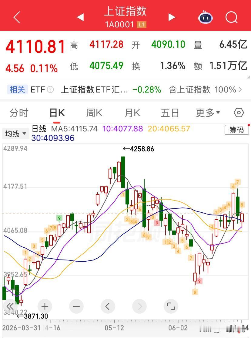 6/24，今天的A股盘面4000多家下跌，昨天的大阴线也没你狠啊[捂脸哭]各位