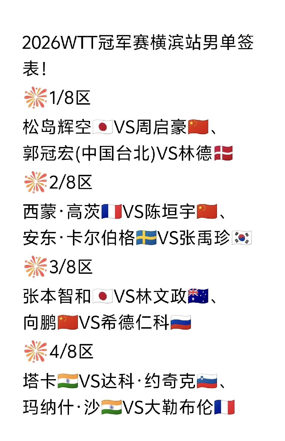 周启豪🇨🇳被直接奖励一号种子！向鹏🇨🇳和张本智和🇯🇵同在一个1/8
