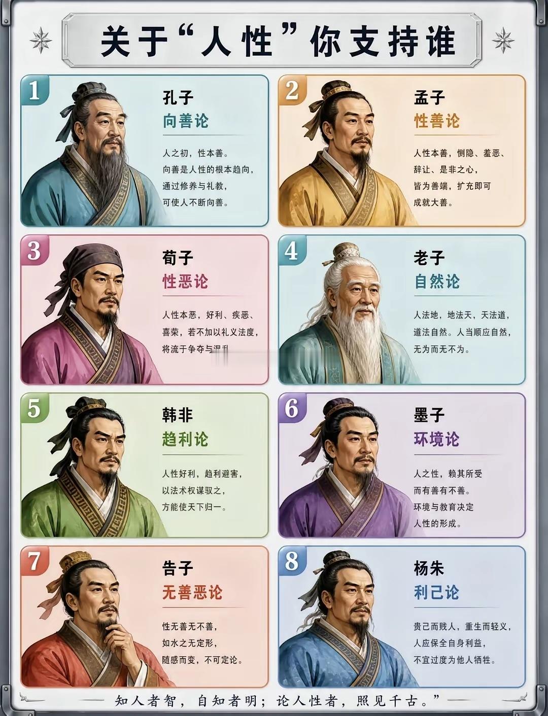 古代圣贤的“人性论”，你支持谁？​​​