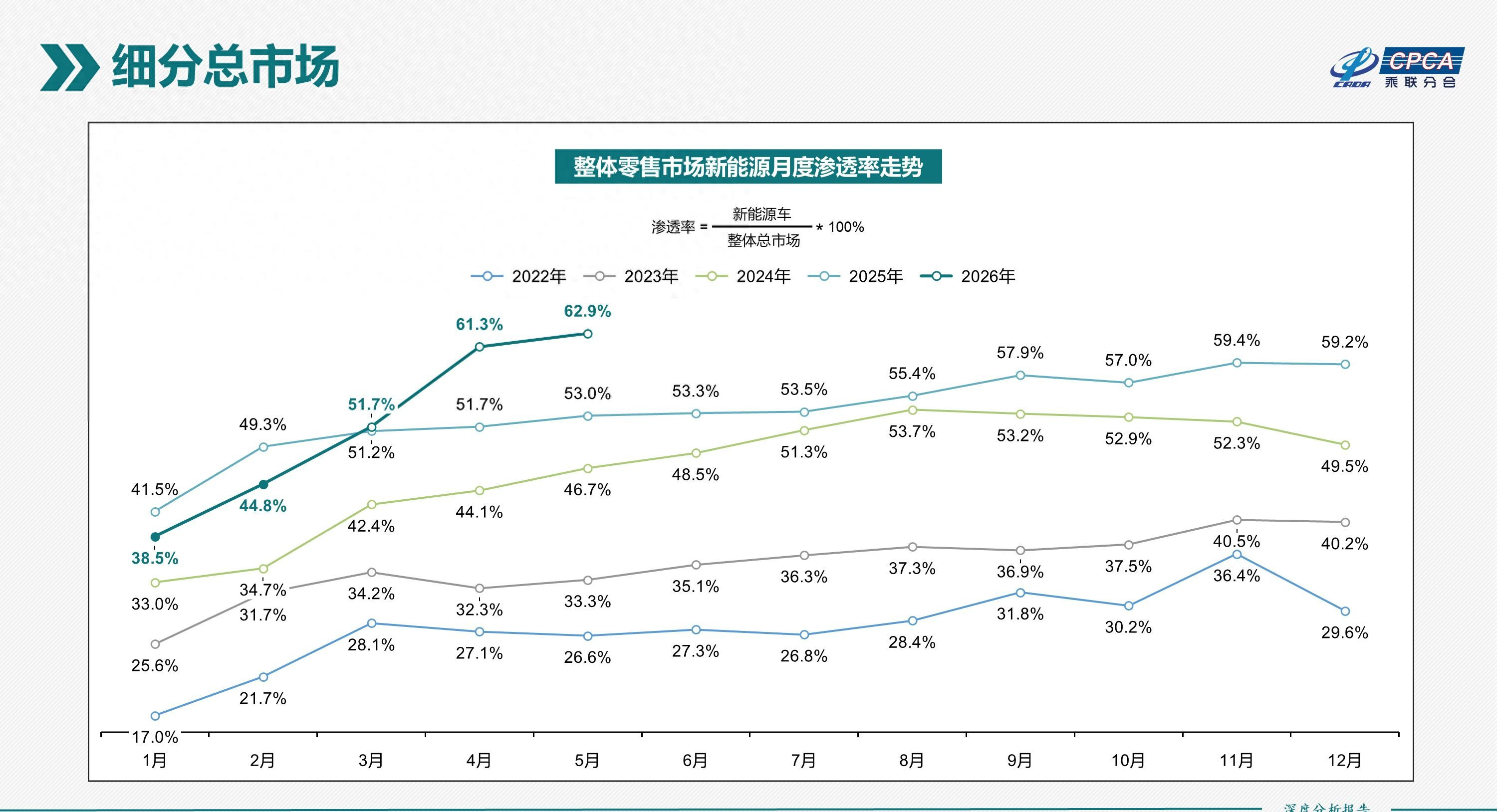 燃油车突然集体消失在销量前十，不是新闻联播播的，是5月卖车的真实数据。