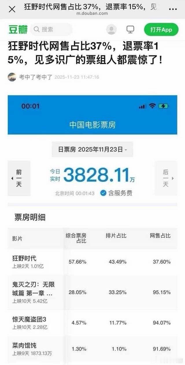 狂野时代这么高的退票率