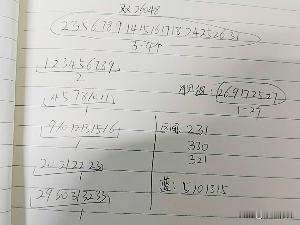 双色球26048期综合分析本期如果考虑断区，只能考虑三区，上期和值125肯定要