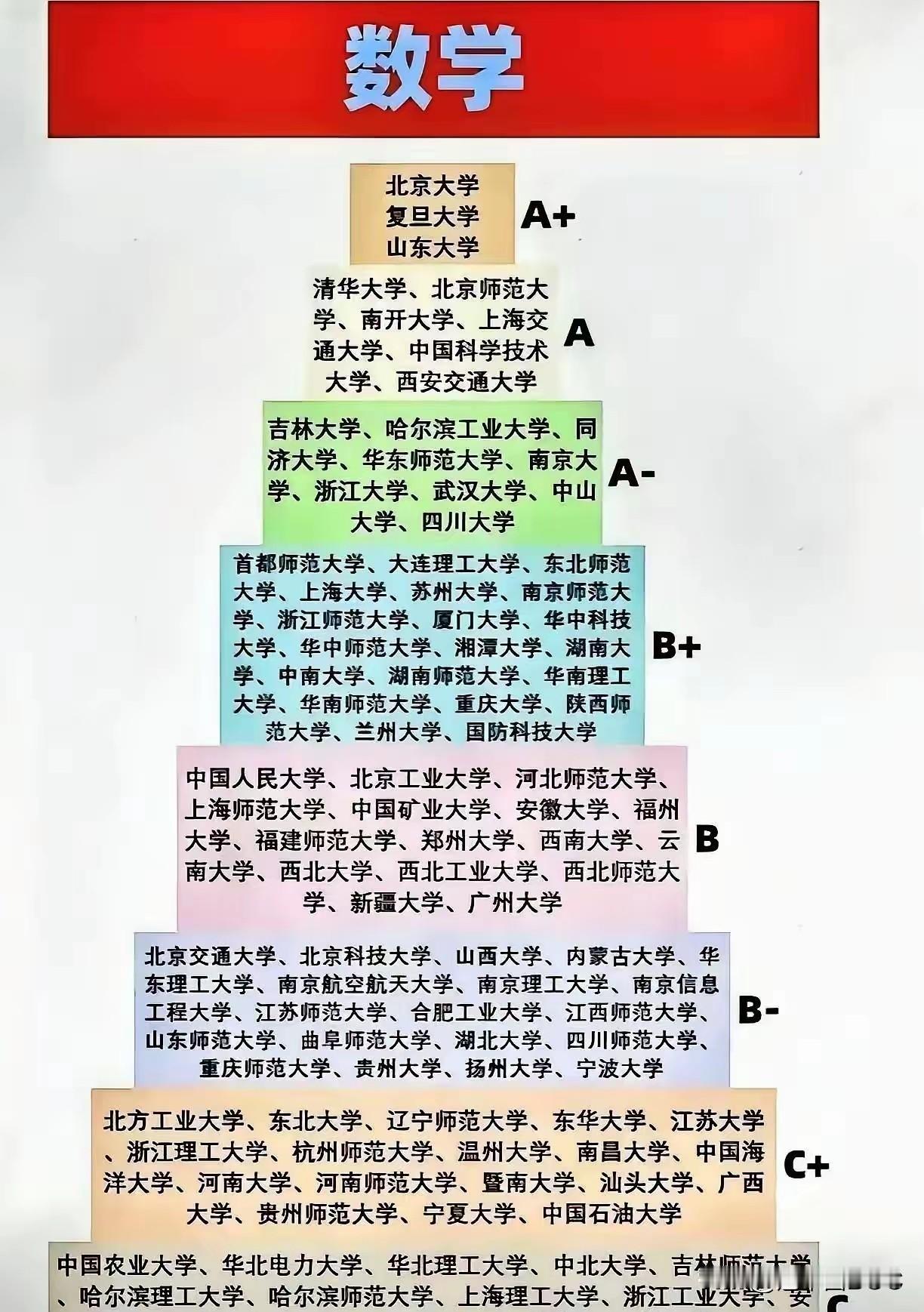 数学看着高深，但其实它就像一把万能钥匙，悄悄影响着我们生活的方方面面。1.