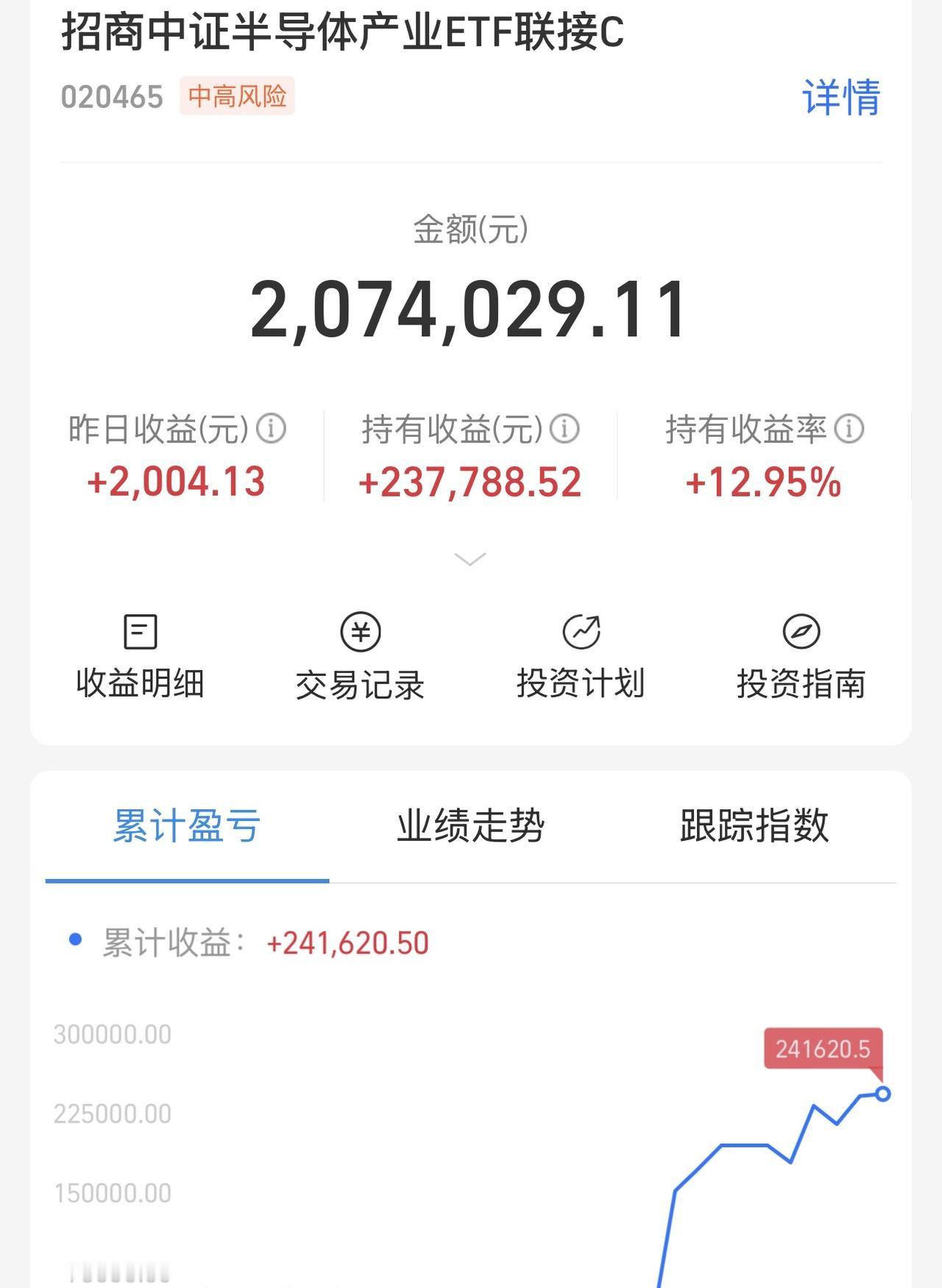 还能涨吗？两周不到就赚这么多，买少了，什么时候才能翻倍？