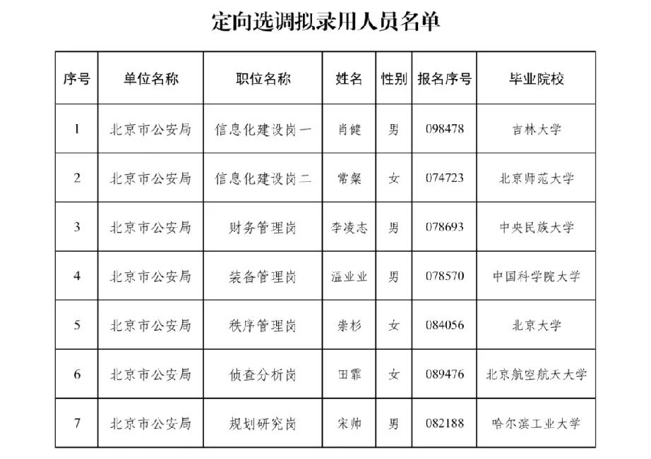 北京市公安局2025年度定向选调和