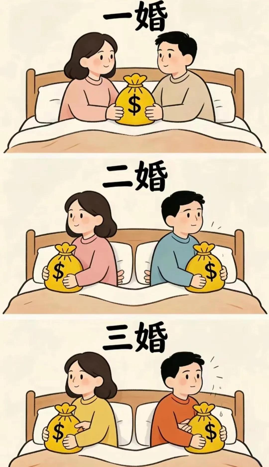 看到这幅漫画，你有什么体会？