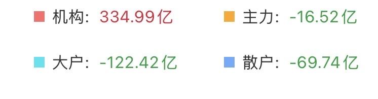 实锤了！大A最大的空头不是量化、也不是机构，而是散户！大跌二三十个点他们分分