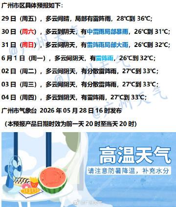 【广州未来七天（5月29日～6月4日）天气概览】广州明天（周五）晴热高温天气依旧